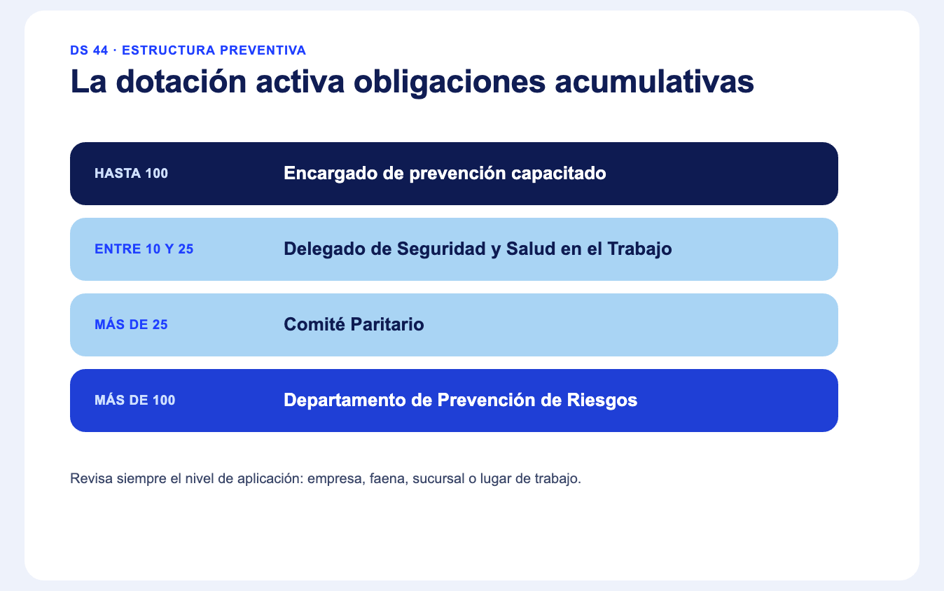 estructura-sin-frase