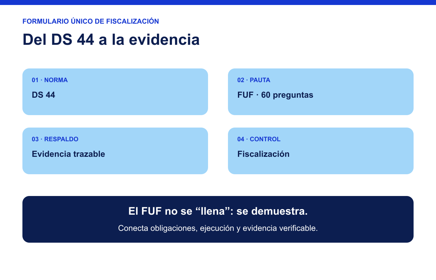 Flujo desde el DS 44 hasta la evidencia revisada en una fiscalización