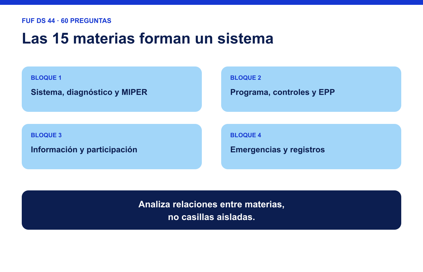 Las 15 materias del FUF DS 44 agrupadas como sistema preventivo