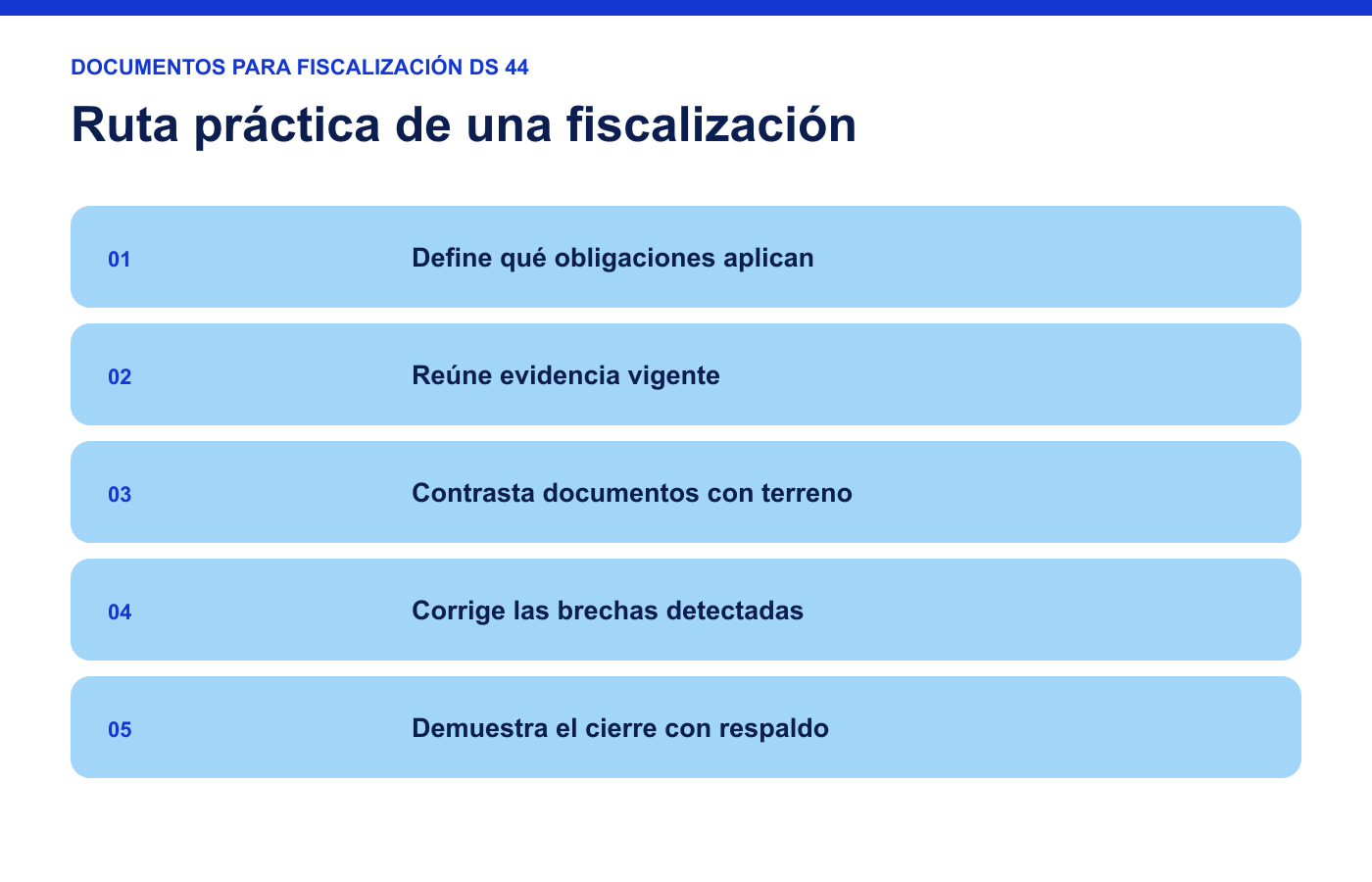 Ruta práctica para preparar una fiscalización del DS 44