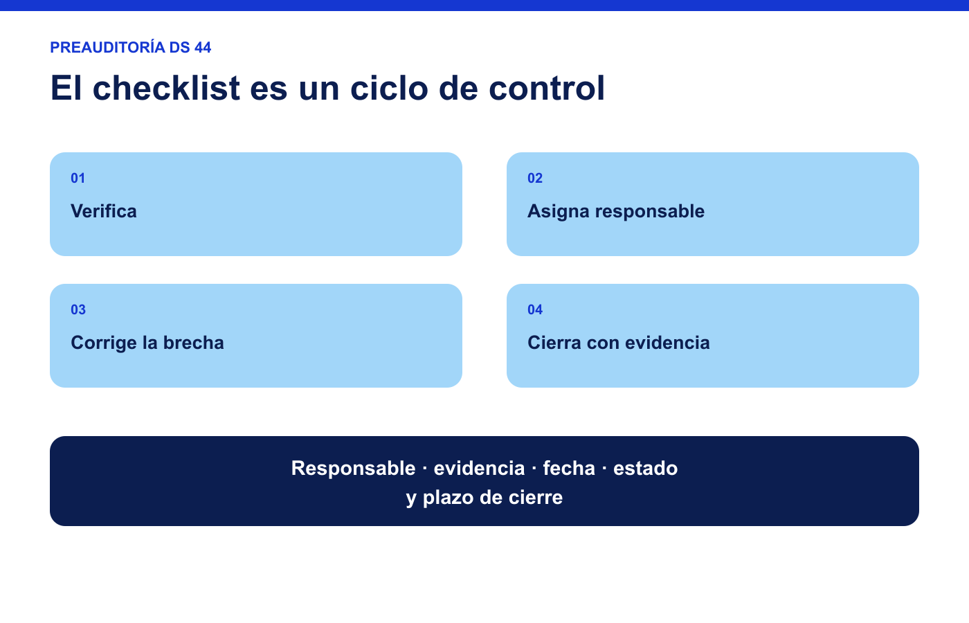 Ciclo de control para aplicar un checklist del DS 44